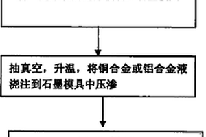 泡沫碳/銅基或鋁基復(fù)合材料及其制備方法