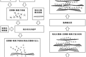 仿吻沙蠶高強(qiáng)度導(dǎo)電石墨烯復(fù)合材料的制備方法