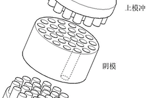 熔滲用金屬基復(fù)合材料增強相預(yù)制坯的高通量制備方法