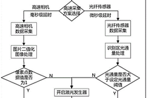 基于復(fù)合材料微米級(jí)高速識(shí)別的加工方法及裝置