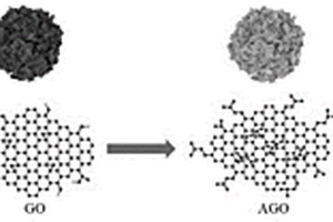 銻金屬-羧化石墨烯納米復(fù)合材料的制備方法及應(yīng)用