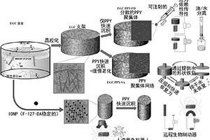 生物制動(dòng)器