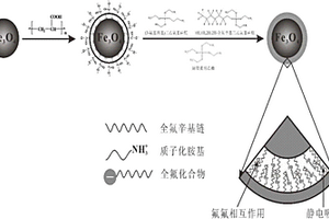 吸附全氟化合物的磁性納米復合材料及其制備方法