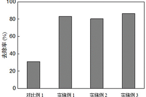 自擴(kuò)散納米鐵復(fù)合材料及其制備方法和用途