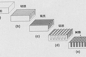 無鉛壓電陶瓷/聚合物1-3結(jié)構(gòu)復(fù)合材料及其加工方法