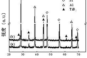 TiB2/Si-Al電子封裝復(fù)合材料及制備方法