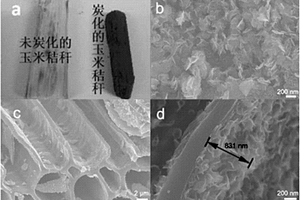 生物炭?金屬硫化物復(fù)合材料、其制備方法及應(yīng)用