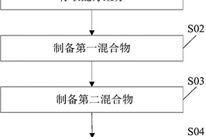 阻燃導(dǎo)熱抗靜電尼龍66復(fù)合材料及其制備方法