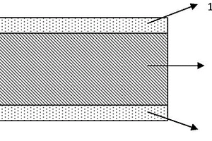 真空玻璃支撐物用三層復(fù)合材料及其制備方法