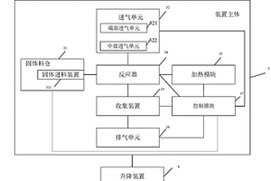 復合材料制備裝置與方法