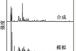 基于雙配體MOF前驅(qū)鎳-氮化鎳納米復(fù)合材料的制備及應(yīng)用