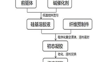 透波、高效隔熱氣凝膠復合材料及其制備方法