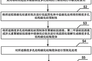 高比分功能梯度鋁基碳化硅復合材料及其制備方法