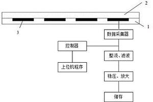 基于壓電復合材料的減振及能量回收系統(tǒng)及其制備方法