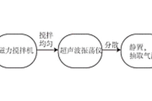 光聲轉換復合材料及其制備方法