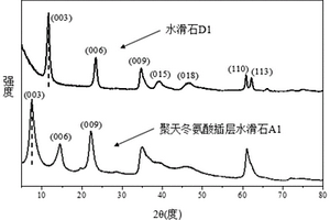 聚天冬氨酸插層水滑石復合材料及其制備方法與應用