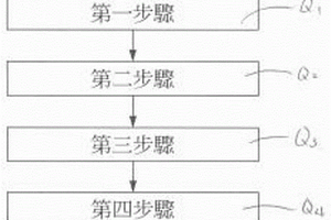 復(fù)合材料飾件的制造模具、使用方法及其制品