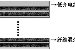 混雜結(jié)構(gòu)吸波復(fù)合材料及其制備方法