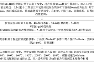 以硅烷改性勃姆石為阻燃劑的木塑復(fù)合材料及其制備方法