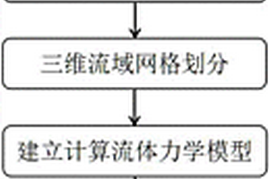 基于復(fù)合材料結(jié)構(gòu)的流固耦合數(shù)值預(yù)測方法