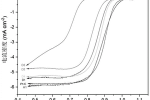 氮摻雜生物質(zhì)衍生多孔碳負(fù)載Fe3O4/Fe復(fù)合材料及其制備方法和應(yīng)用