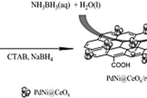 石墨烯負(fù)載鈀鎳/氧化鈰納米復(fù)合材料、制備方法以及氨硼烷催化分解方法
