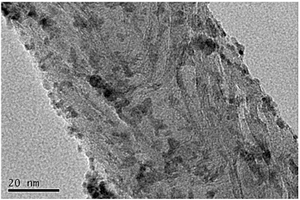 氮摻雜碳納米管-二氧化釕復合材料的制備方法及應用