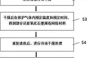 基于自支撐還原氧化石墨烯卷的復合材料及制備方法