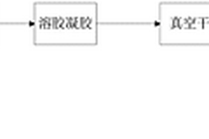 纖維增強柔性氣凝膠復合材料及其制備方法