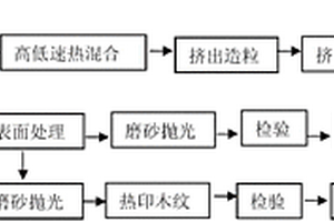 椰子樹枝葉纖維基木塑復合材料及其制備方法