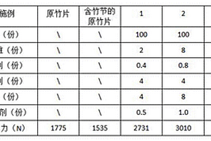 竹纖維與竹絲協(xié)同提高抗彎強(qiáng)度的POM復(fù)合材料及其制備方法