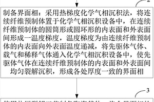 熱壓法制備熱結(jié)構(gòu)復(fù)合材料的方法