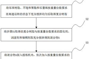 高光澤電性能優(yōu)越的熱固性復(fù)合材料及其制備方法