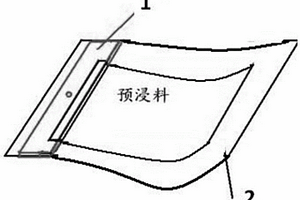 復(fù)合材料工藝粘性的測(cè)量方法