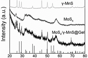 無機(jī)納米MoSx/γ-MnS復(fù)合材料及其制備方法和應(yīng)用