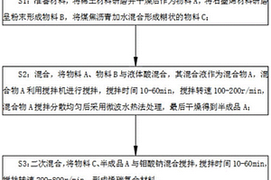 高導(dǎo)熱能力的烯碳復(fù)合材料及其制備方法