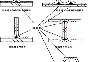 復(fù)合材料結(jié)構(gòu)空隙區(qū)的填充物及填充方法