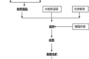 藻鈣復合材料及裝飾板材和生產(chǎn)方法