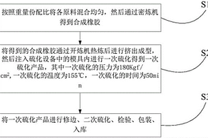 用于油田封隔器橡膠組件的復(fù)合材料及其制備方法