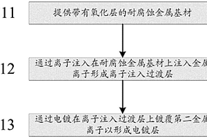 熱沉復(fù)合材料電鍍處理方法及其制品