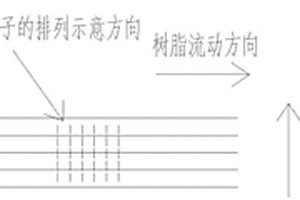 樹(shù)脂基復(fù)合材料及制備方法