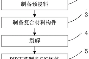 梯度超高溫陶瓷基復(fù)合材料及其制備方法