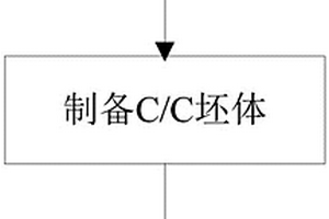 熱疏導(dǎo)陶瓷基復(fù)合材料及其制備方法