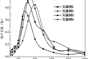 用于低頻吸聲的丁腈橡膠-聚氨酯泡沫夾層復(fù)合材料及其制備方法