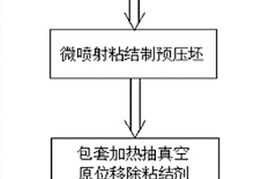 鎢顆粒增強(qiáng)非晶基復(fù)合材料的制備方法