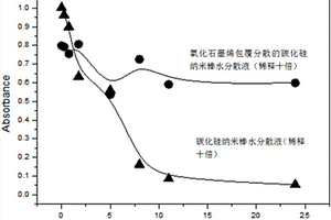 可生物降解聚合物復(fù)合材料及其制備方法