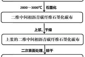 二維高熱導(dǎo)率碳纖維增強(qiáng)樹(shù)脂基復(fù)合材料及其制備方法