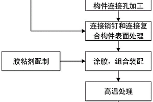 纖維增強(qiáng)碳化硅基復(fù)合材料原位反應(yīng)連接方法