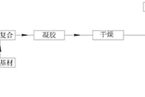 氣凝膠氈復(fù)合材料的連續(xù)生產(chǎn)工藝及應(yīng)用