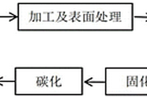 飛機碳/碳復(fù)合材料剎車盤修復(fù)方法及所用粘接劑